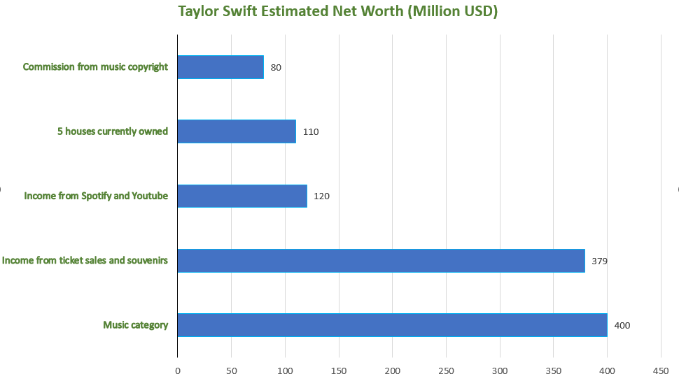 [The Eras Tour] Singapore benefits greatly economically from Taylor Swift's appeal!